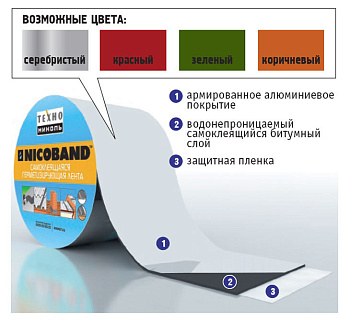 Самокл.гермет. лента NICOBAND ( зеленая ) 3м*7,5см 343832