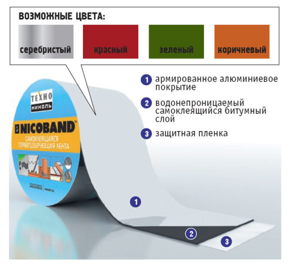 Самокл.гермет. лента NICOBAND ( зеленая ) 3м*7,5см 343832
